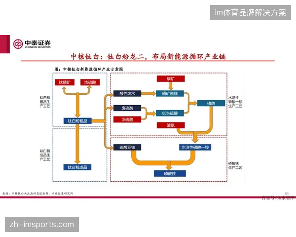 深圳工业园区的衍生品定制化生产环节通过实时产能数据对齐解决了供需波动